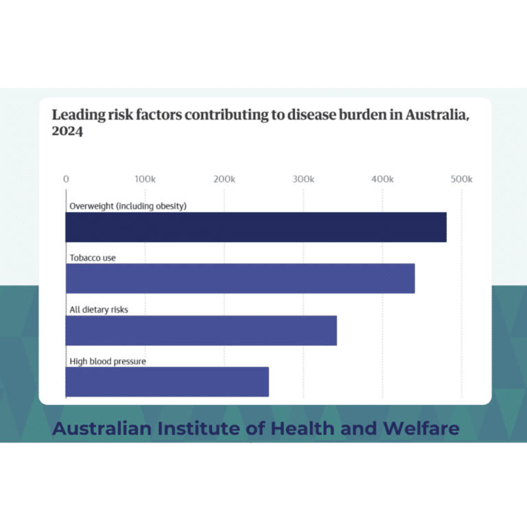 Leading Cause of Disease - Weight Loss Brisbane