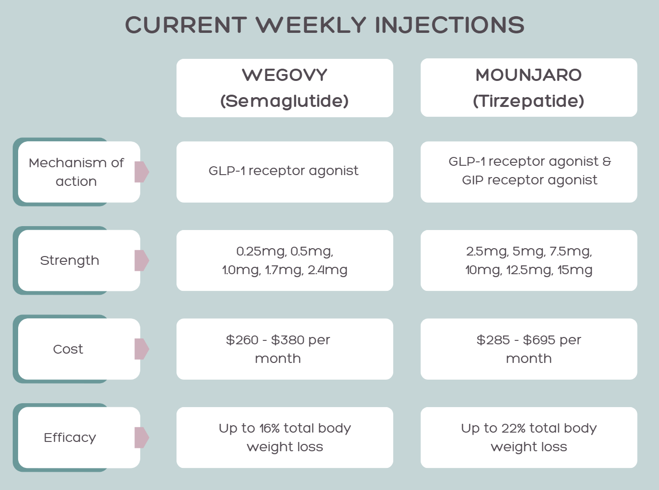 Weight Loss Injections
